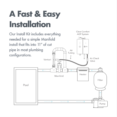 Clear Comfort AOP Pool System CCW100