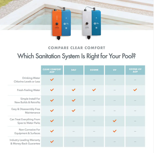 Clear Comfort AOP Pool System CCW100