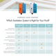Clear Comfort AOP Pool System CCW100